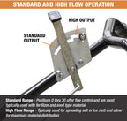Walk Behind Push Spreader, 100lb Capacity, For Salt, Ice & Snow Melt, Included Grate & Cover With Enclosed Gearbox for Protection.